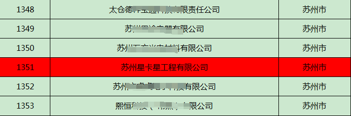 公示|蘇州星卡星工程有限公司獲評“江蘇省民營(yíng)科技企業(yè)”