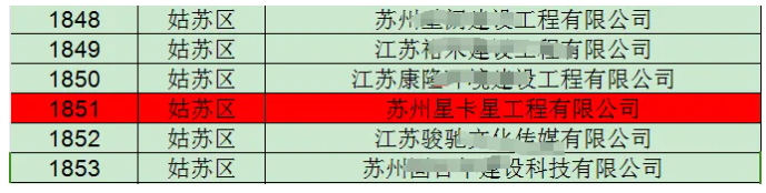 公示|蘇州星卡星工程有限公司榮獲“蘇州市守合同重信用企業(yè)”稱(chēng)號